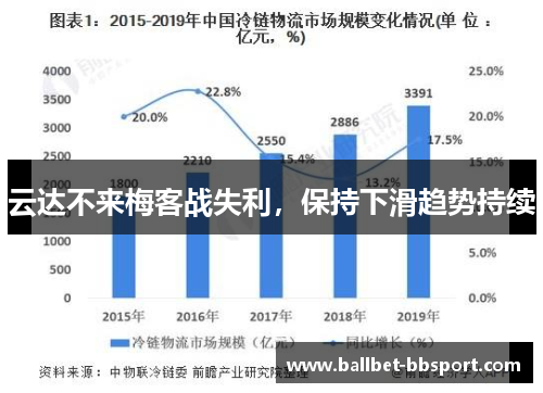 云达不来梅客战失利，保持下滑趋势持续