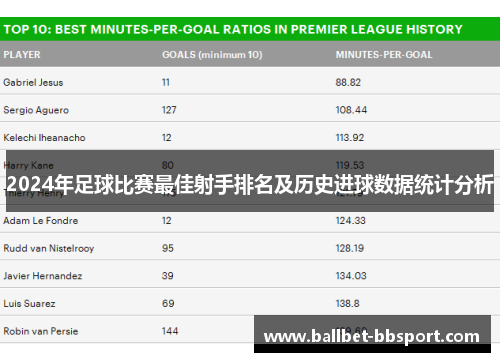 2024年足球比赛最佳射手排名及历史进球数据统计分析
